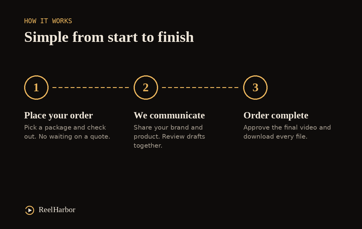 1 video per day-monthly package